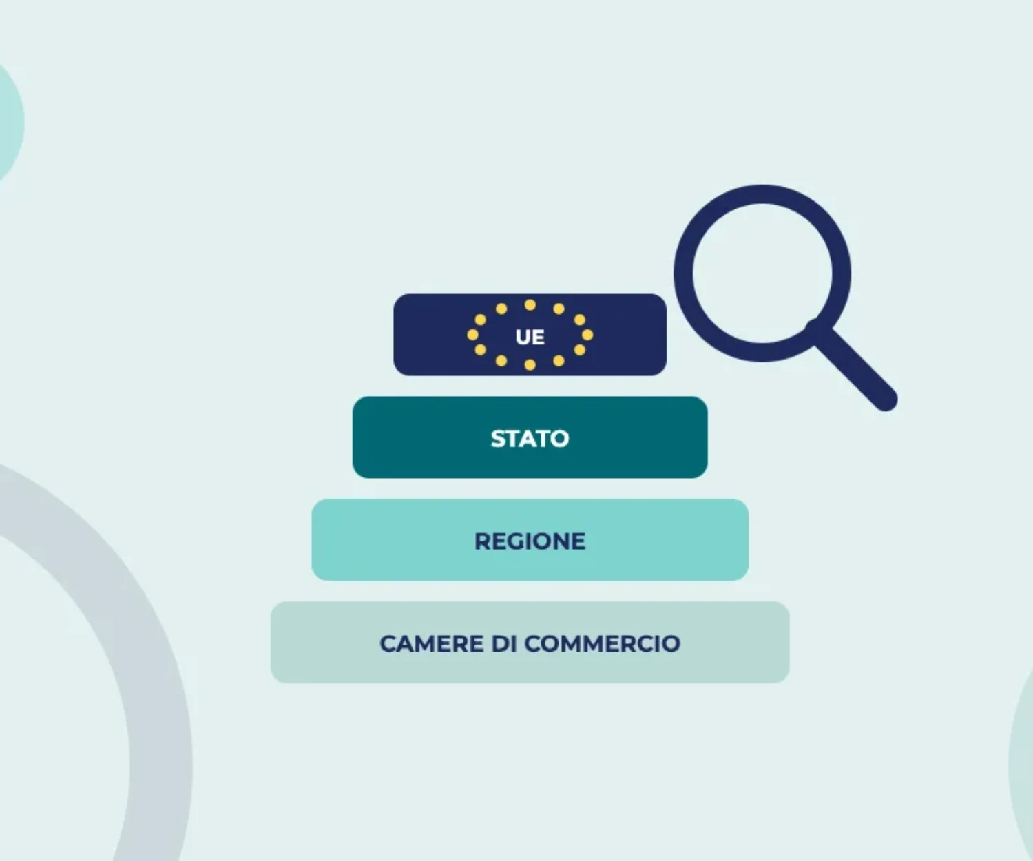 Bandi in Piemonte: chi li pubblica e dove trovarli (bandi e finanza agevolata, parte 1), illustrazione di Magma Marketing